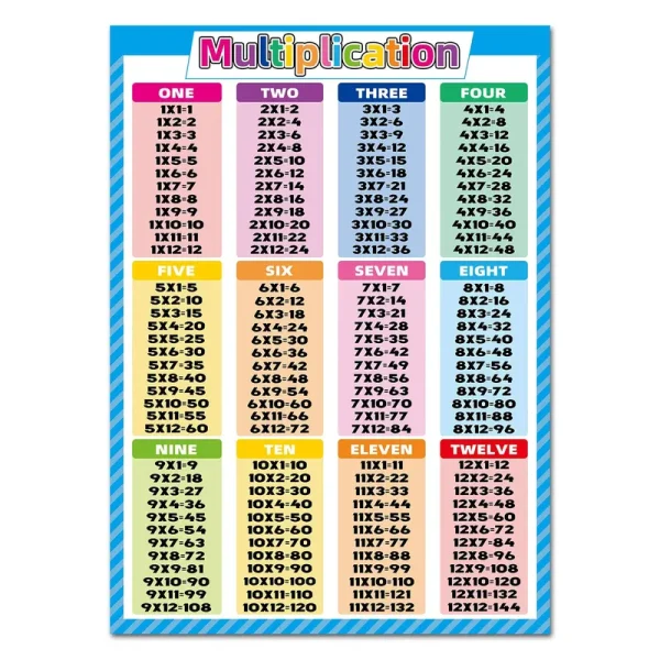 Noare Multiplication Chart , 17.3x24 inch Math Multiplication and Division, Times Tables Poster for Elementary, Educational Poster for Kids,