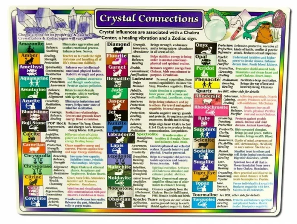 Helion Communications - Reference Chart, Crystal Connections