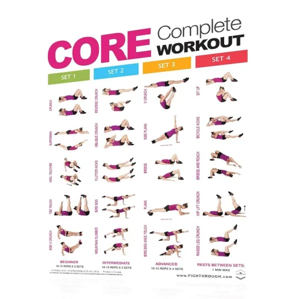 Productive Fitness Fighthrough Series Complete Core Poster