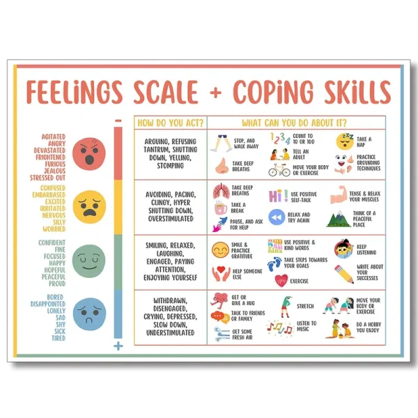uoyien Feelings Chart for Kids Mental Health Posters Help Students Understand Emotions Poster Calm Corner Special Education Classroom Decorations