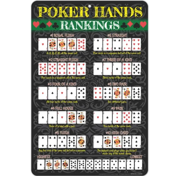 Poker Hands Rankings Sign ATX Custom Signs Size: 17.5" H x 12" W x 0.4" D