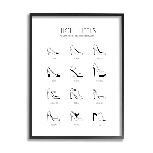 Stupell Ultimate High-Heel Shoe Vocabulary Glam Fashion Chart Framed Wall Art - 24 x 30 - Black