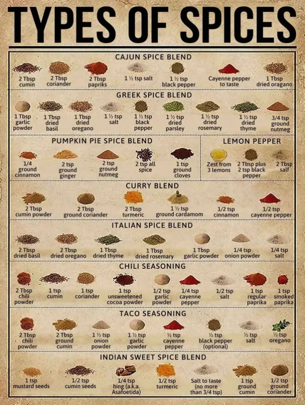Spice Knowledge Metal Tin Signs Types of Spices Funny Poster Cafe Living Room Bathroom Toilet Kitchen Home Art Wall Decor Plaque Gift