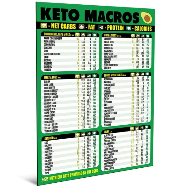 Keto Diet Cheat Sheet Magnet - Extra Large Easy to Read 8.5��X11�� Ketogenic Food Reference Chart ÿ Count Your Macros & Stay Low Carb ÿ Keto Friendly