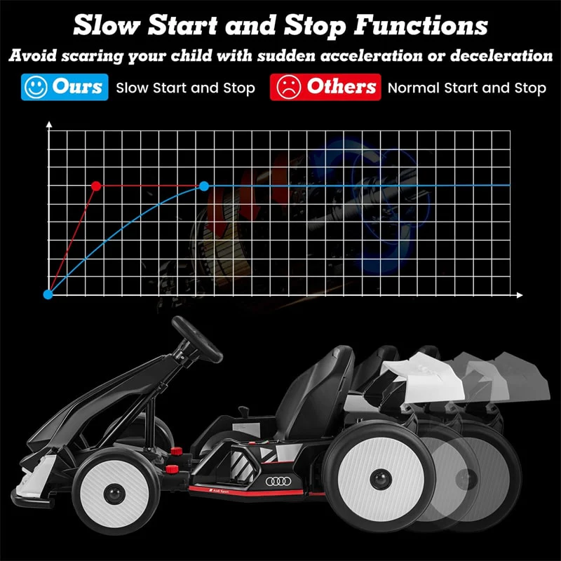 Eletriclife 24V Licensed Audi Kids Go Kart Length Adjustable Ride on Racing Toy for Children Ages 6 