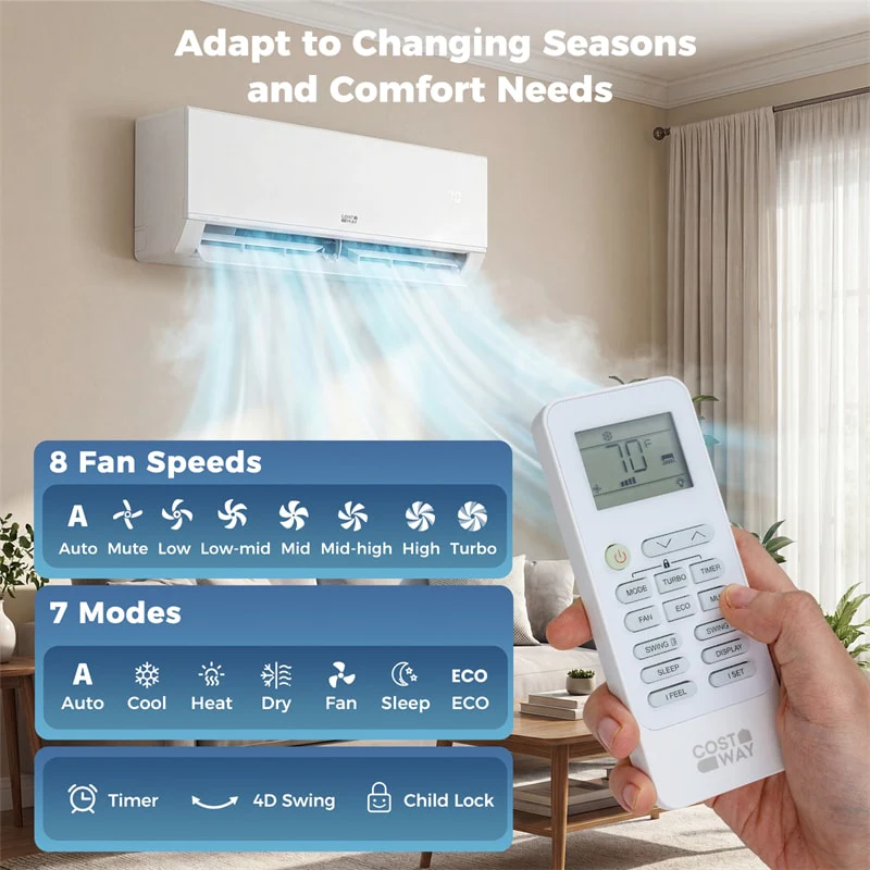 Eletriclife Blast Pro 20000 BTU 2 Zone 23 SEER2 Mini Split AC with Heat Pump