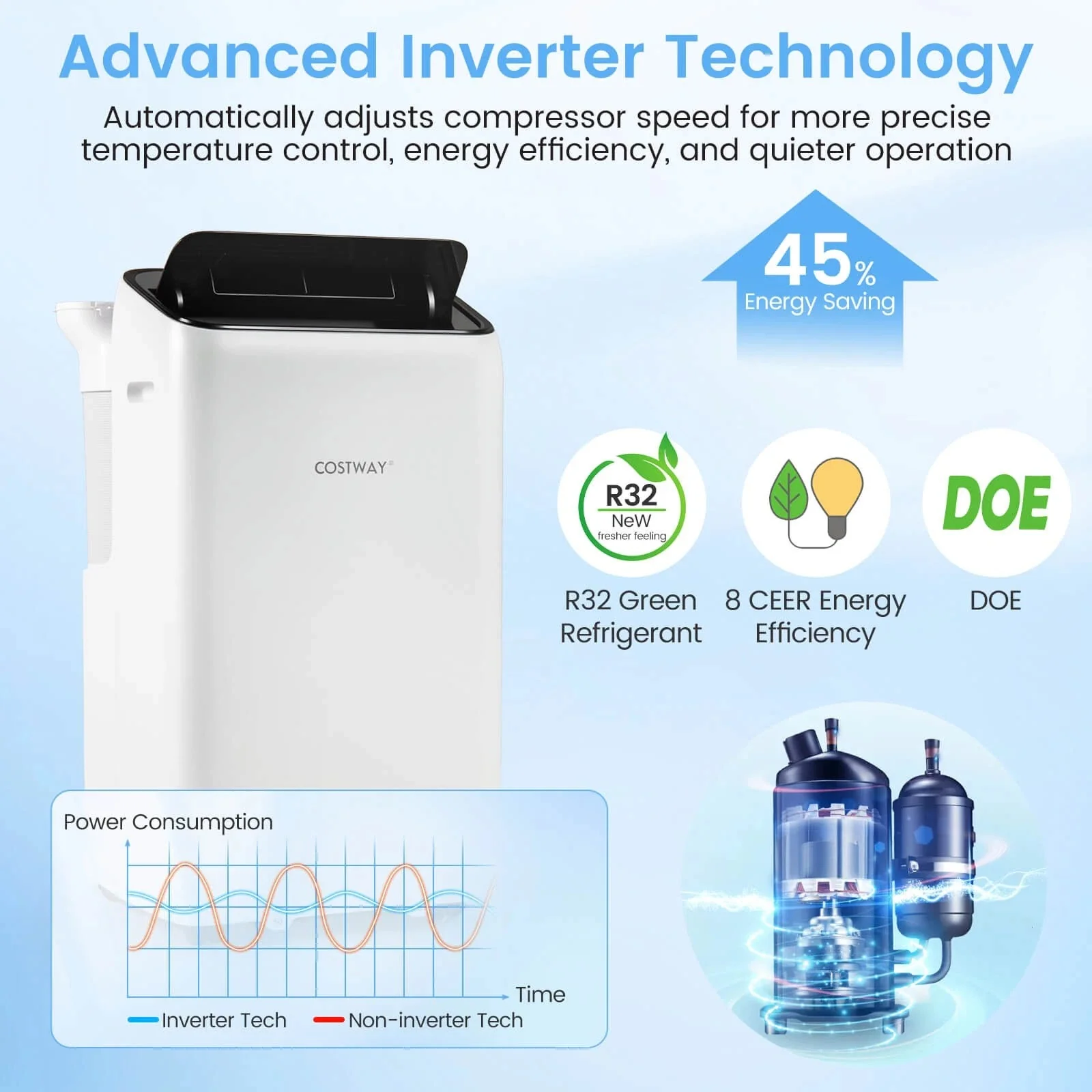 Eletriclife 14000 BTU Inverter Portable Air Conditioner WiFi Smart App/Voice Control for 650 sq ft Rooms