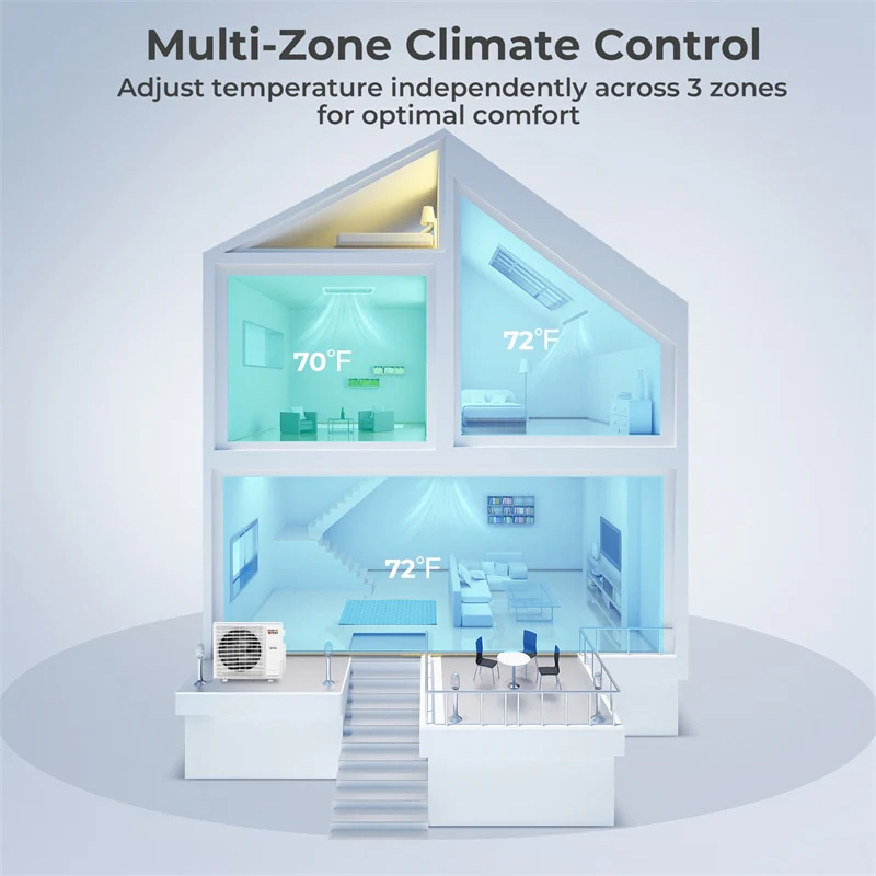 Eletriclife X-Pro 27000 BTU 3 Zone Concealed Ducted Mini Split AC & Heat Pump System