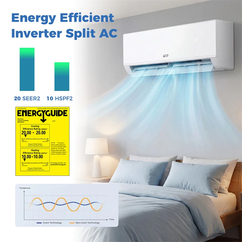 Eletriclife Blast Pro 18000 BTU Wifi Enabled Mini Split Air Conditioner & Heater 20 SEER2 208/230V Energy Efficient Inverter Ductless AC