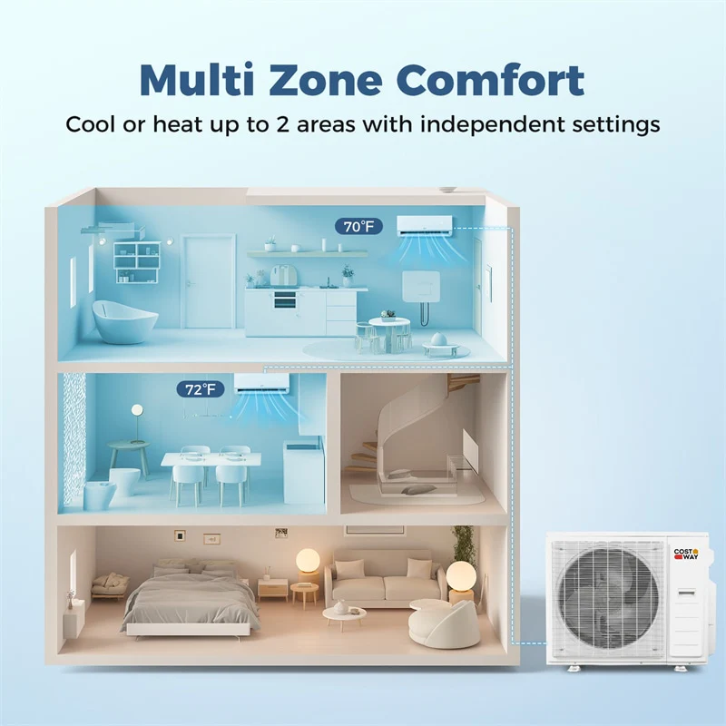Eletriclife Blast Pro 38000 BTU 2 Zone 20 SEER2 Mini Split AC with Heat Pump System