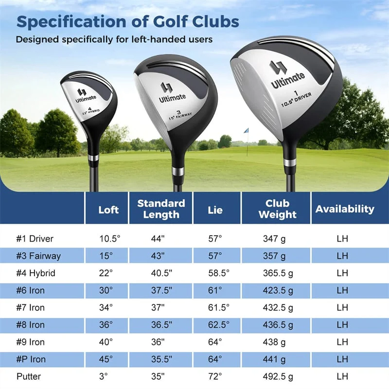 Eletriclife Men's Left-Handed Complete Golf Clubs Set with 460CC Driver & Golf Stand Bag