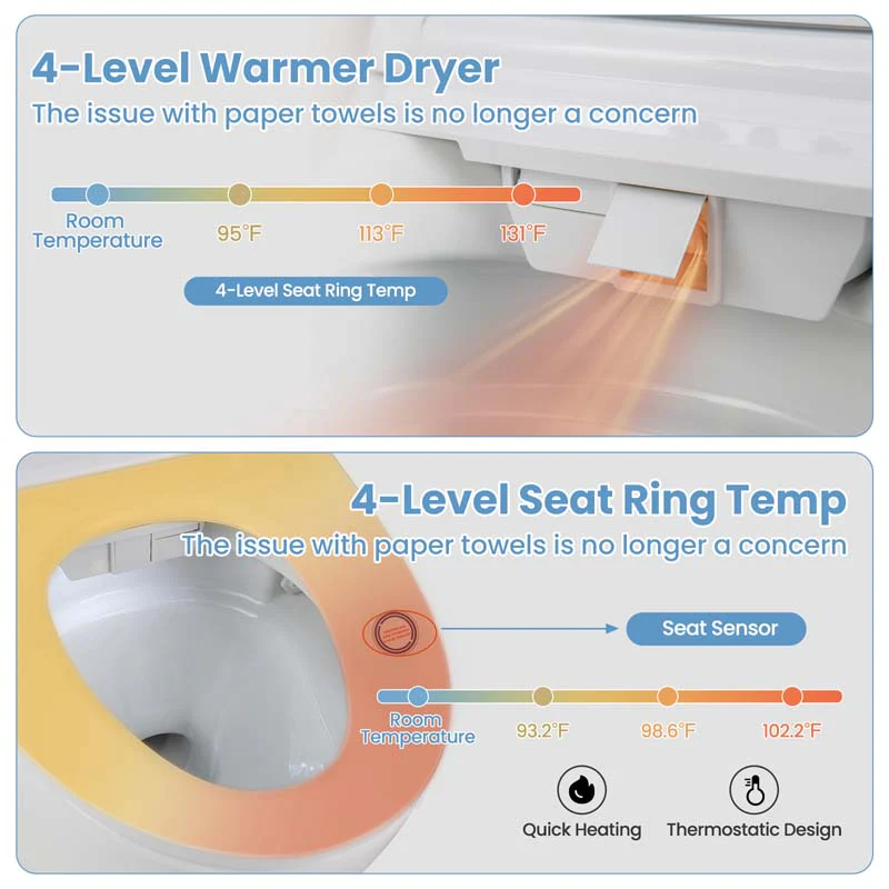 Eletriclife One-Piece Smart 1.28 GPF Elongated Bidet Toilet Seat with Night Light