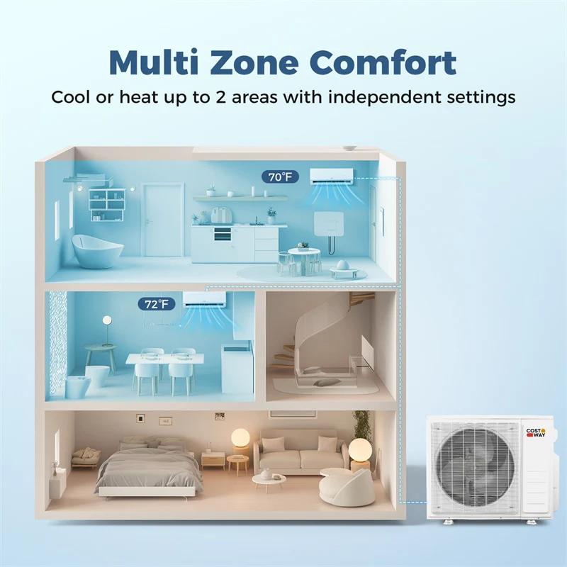 Eletriclife Blast Pro 20000 BTU 2 Zone 23 SEER2 Mini Split AC with Heat Pump
