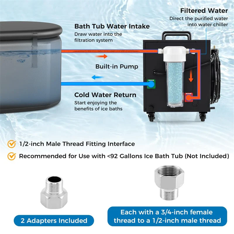 Eletriclife Professional Ice Bath Chiller for Cold Plunge Tub Therapy WiFi App Control