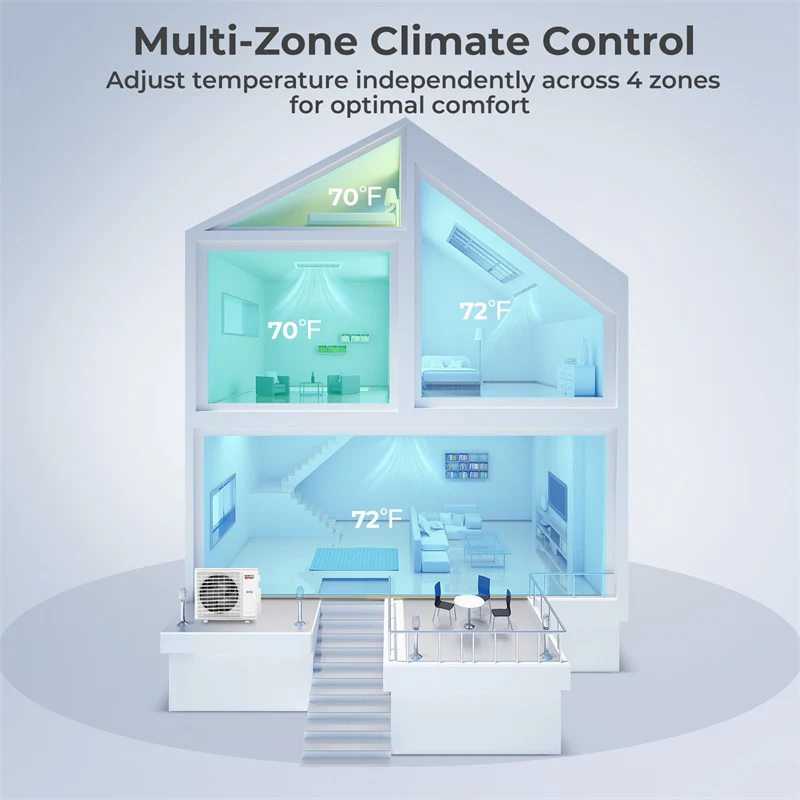 Eletriclife X-Pro 35000 BTU 4 Zone Concealed Ducted Mini Split AC & Heat Pump System