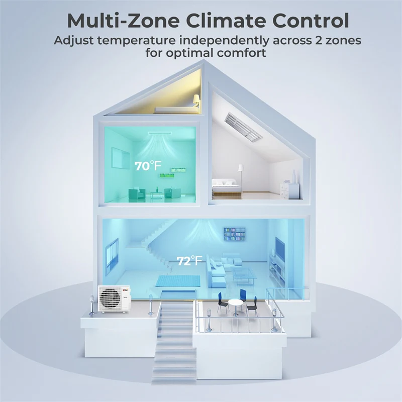 Eletriclife X-Pro 35000 BTU 2 Zone Concealed Ducted Mini Split AC & Heat Pump System