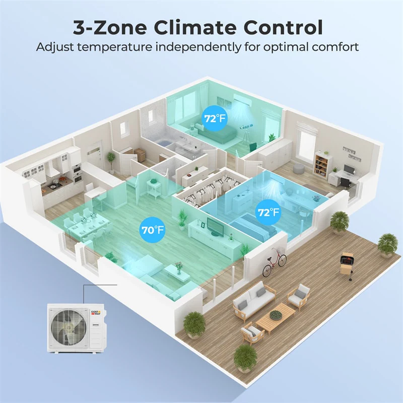 Eletriclife X-Pro 35000 BTU 3 Zone WiFi Mini Split Air Conditioner 22.5 SEER2 Energy Star Inverter Ductless AC & Heat Pump System